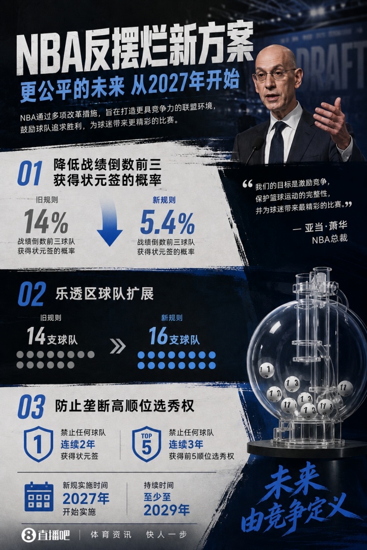 星空体育-💥历史性改革!3-2-1乐透方案官宣:最烂3队降级 禁连续3年前五
